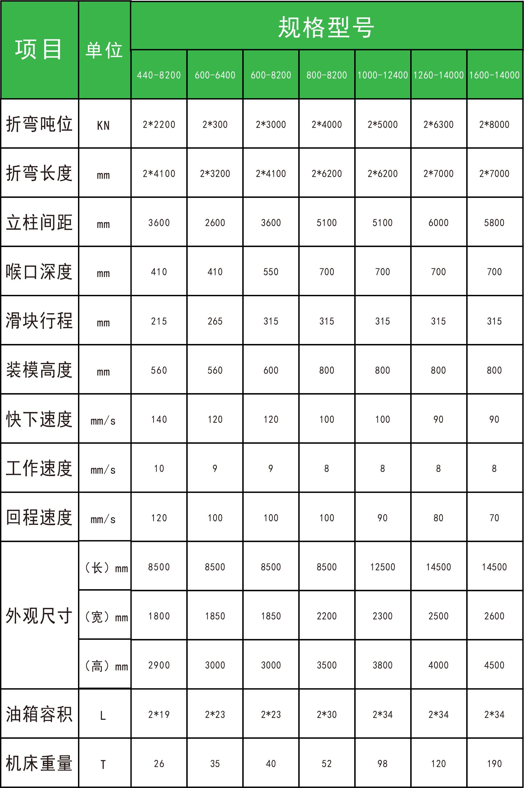 1000-12400多机联动数控折弯机